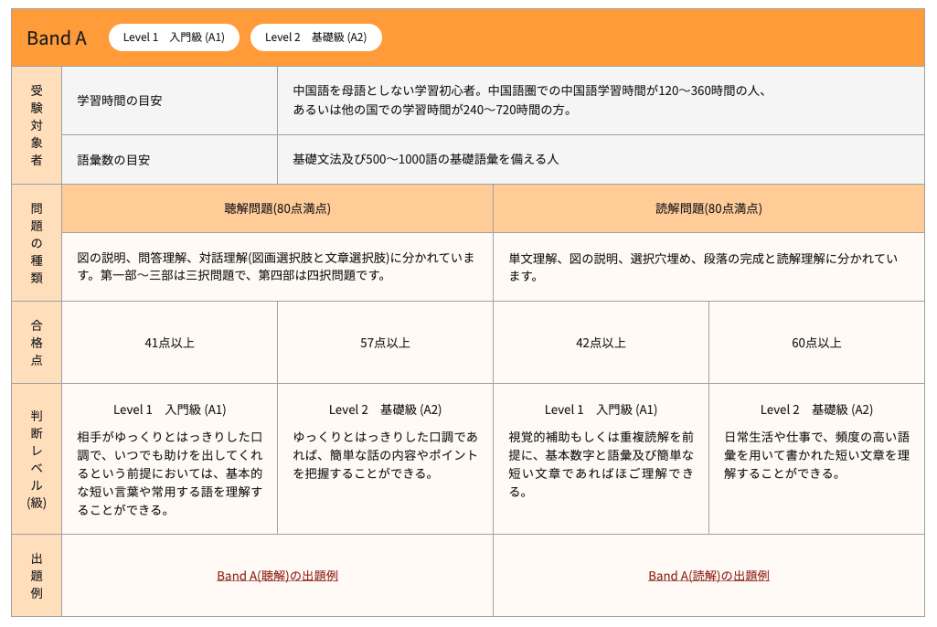 Band Aの詳細画像